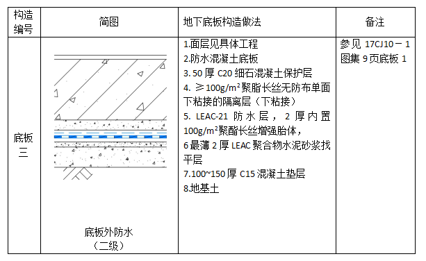 中核leac防水底板外防水雙隔離層二級防水設防設計圖集